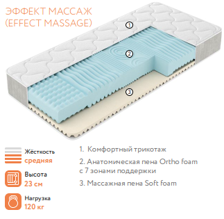Матрас Массаж